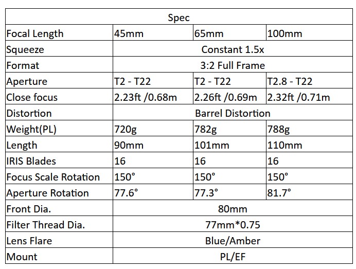 Review: Blazar Remus 1.5x anamorphic lenses 17