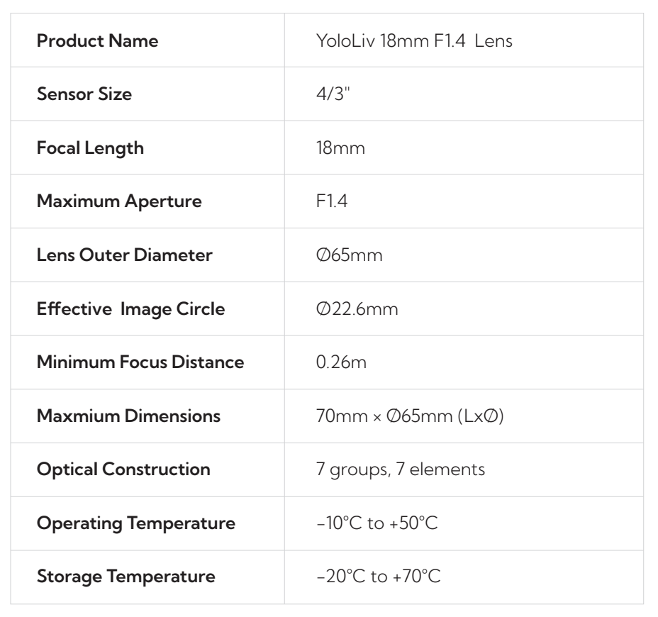 YoloLiv launches its own µ4/3 lens product for the YoloCam S7 camera 10 YoloLiv launches its own µ4/3 lens product for the YoloCam S7 camera 6