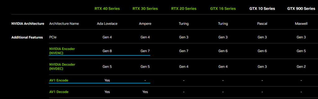 Get blazing fast exports in Davinci Resolve with the Nvidia RTX 4000 series dual encoders 12