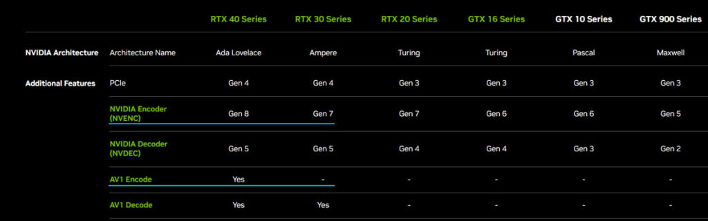 Get blazing fast exports in Davinci Resolve with the Nvidia RTX 4000 series dual encoders 101