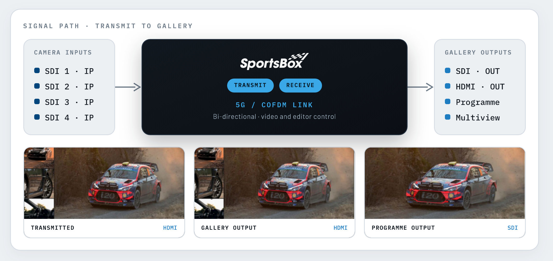 IBC2026: SportsBox 4K switcher moves from development to production