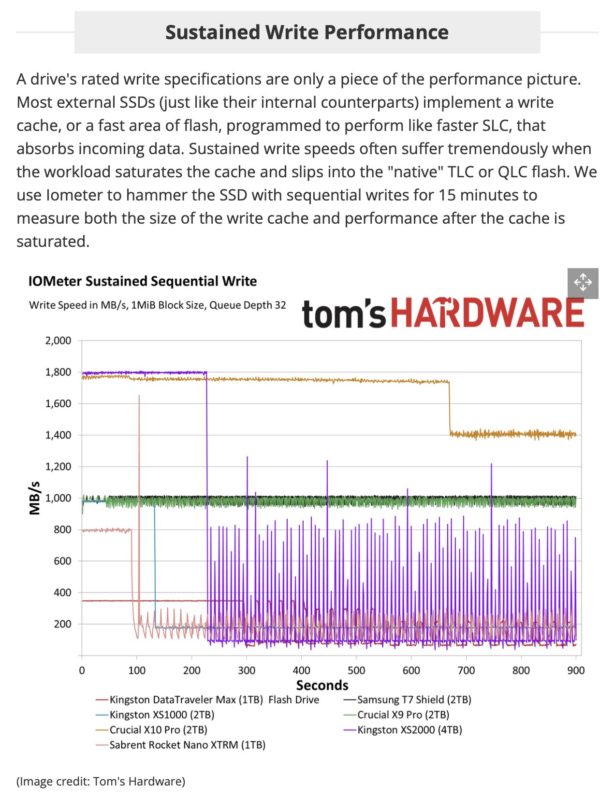 SSDs — beyond basic benchmarks 3