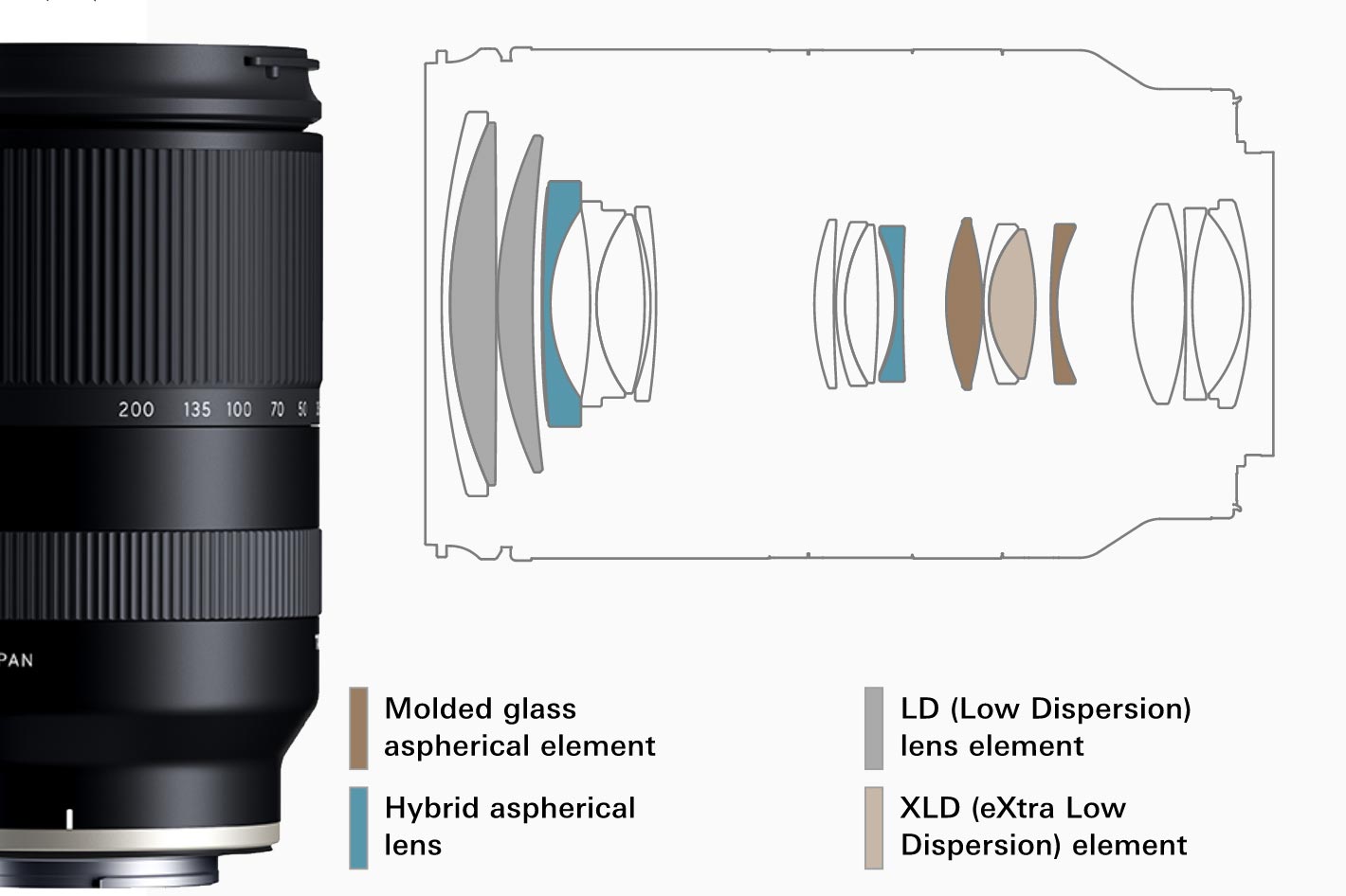 Tamron: the world’s first all-in-one zoom lens starting at F2.8