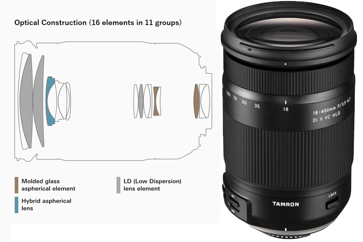 Tamron 18-400mm: the all-in-one zoom