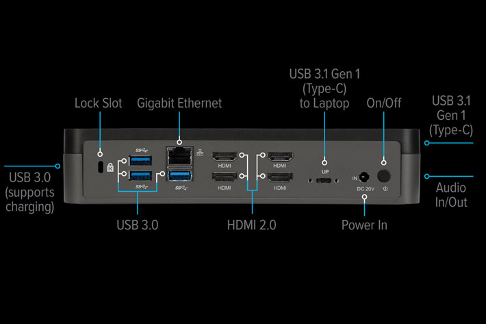 World’s first USB-C Universal Quad Video HD Docking Station