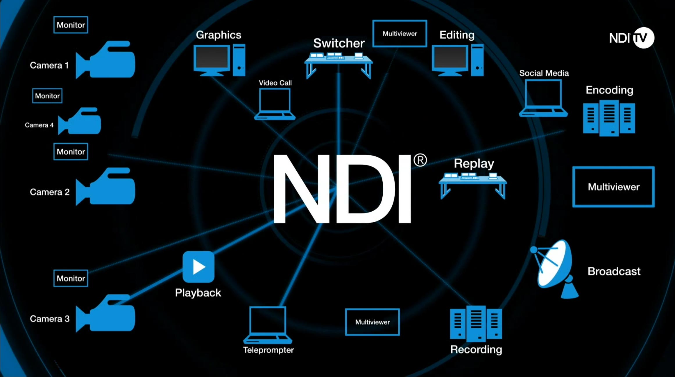 With NDI integration, Microsoft Teams is ready for video production