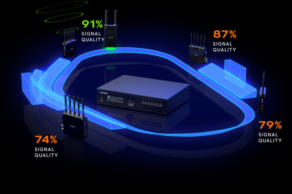 Teradek introduces RF-X Auto Switcher