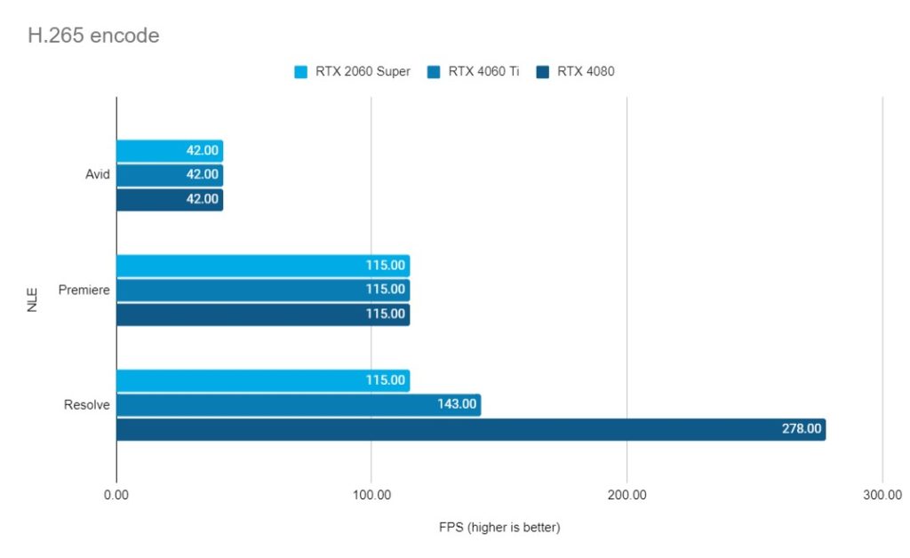 Nvidia RTX 4060 Ti - Editor's review 50