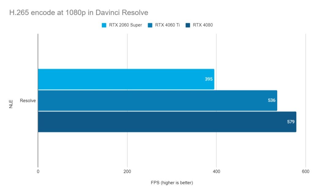 Nvidia RTX 4060 Ti - Editor's review 9