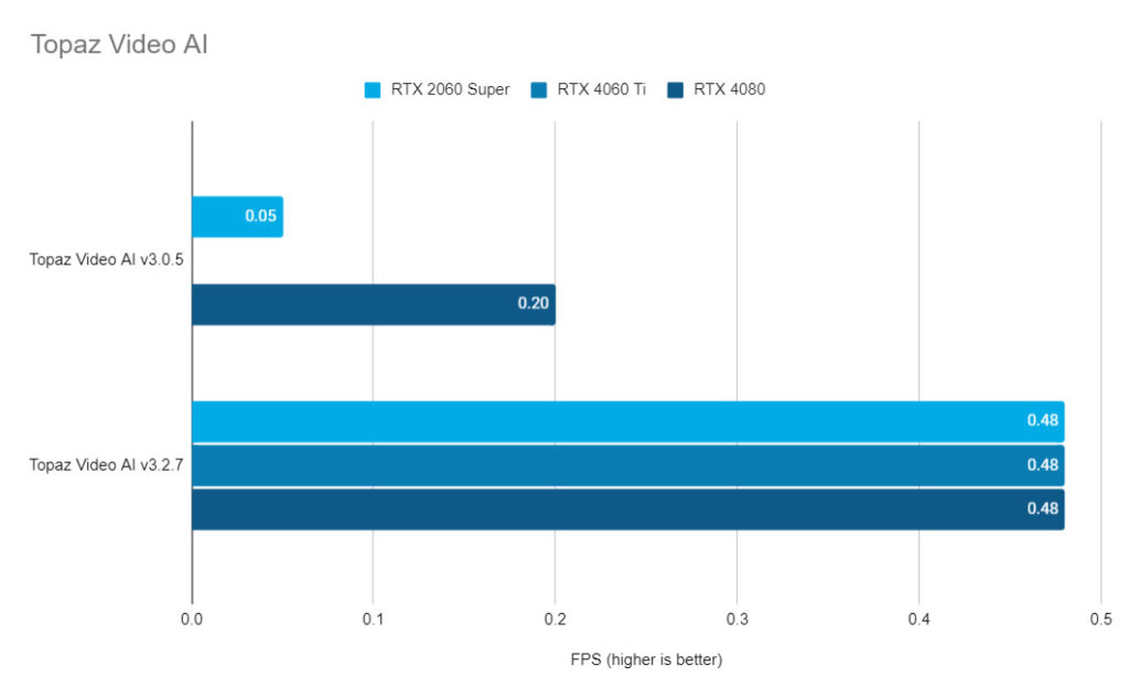 Nvidia RTX 4060 Ti - Editor's review 12