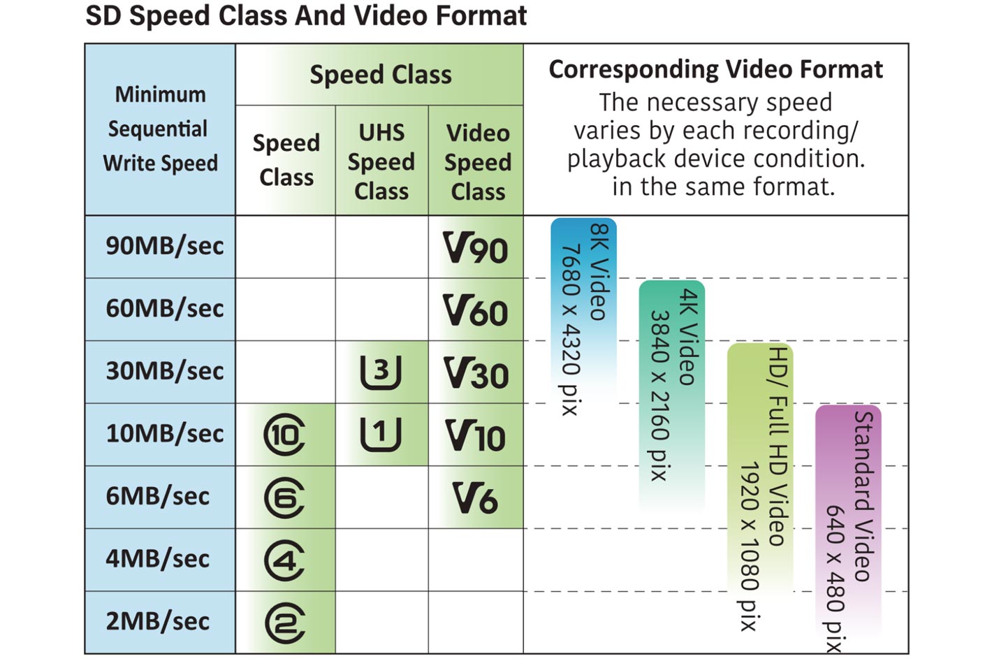 V90 memory cards: your choice for 4K video and beyond