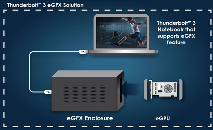 VisionTek introduces a Thunderbolt 3 Mini eGFX at CES 2019