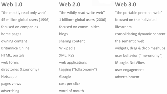 web 3.0 vs web 2.0