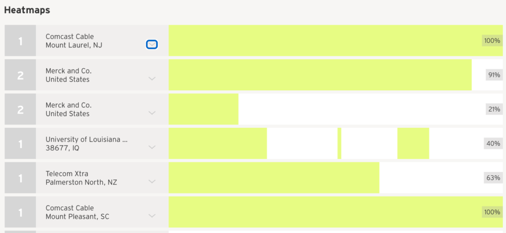 Wistia heatmap is a good form of measurement.