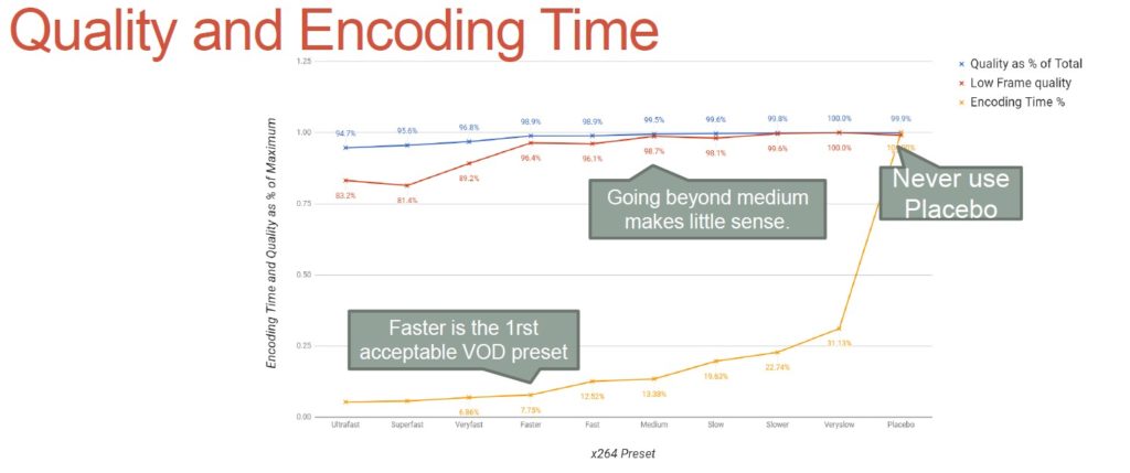 Get blazing fast exports in Davinci Resolve with the Nvidia RTX 4000 series dual encoders 68