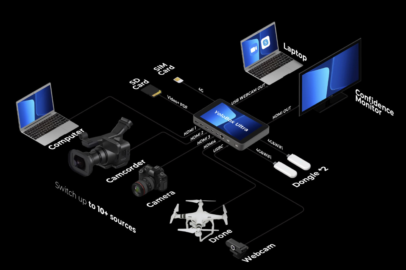 YoloBox Ultra: a pocket friendly live-streaming studio