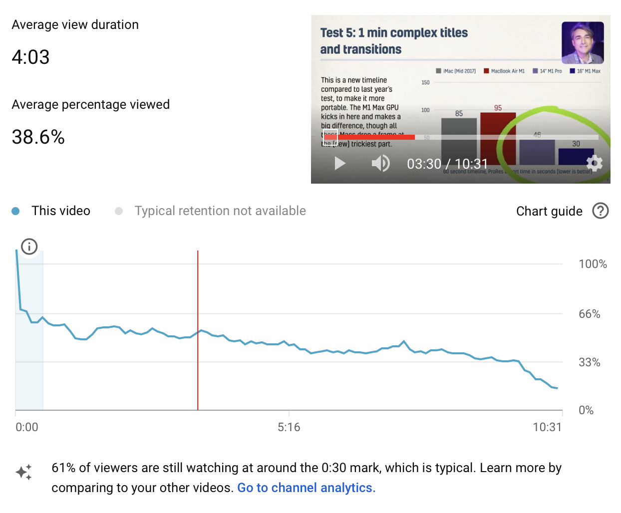 Common Mistakes in Online Video 4