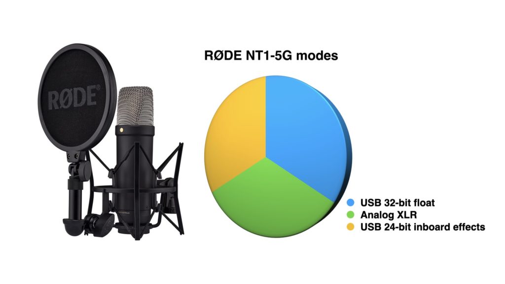 Evaluation: RØDE NT1 5G «tribrid» condenser studio microphone with 32-bit float, DSP via USB-C or analog XLR outputs 3