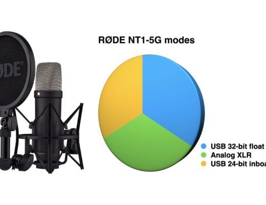 Evaluation: RØDE NT1 5G «tribrid» condenser studio microphone with 32-bit float, DSP via USB-C or analog XLR outputs 22